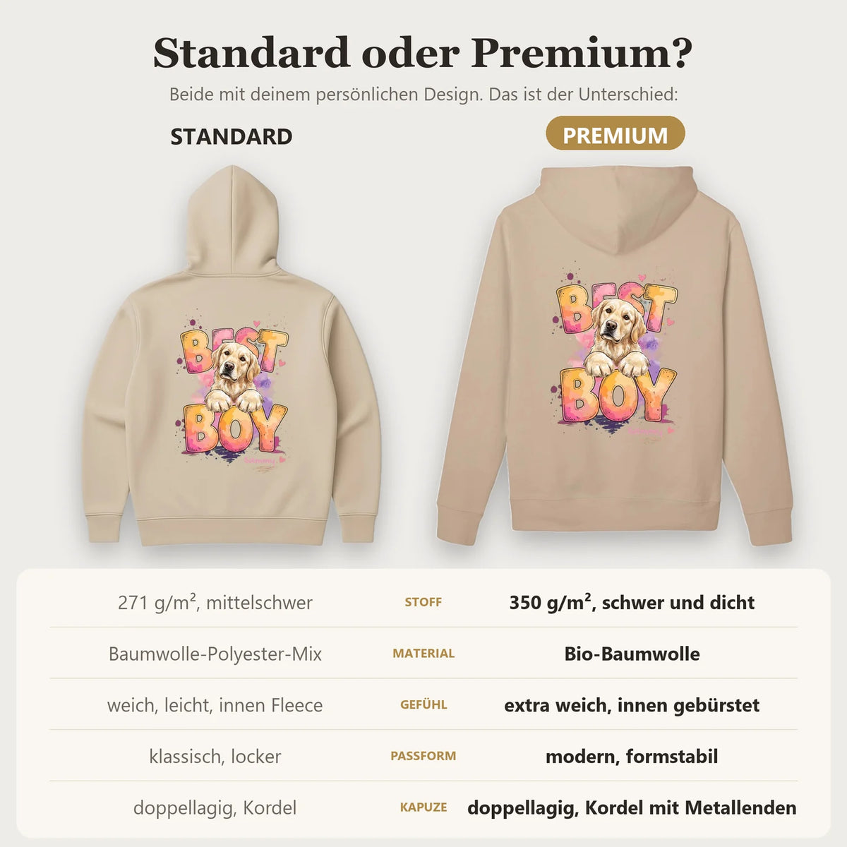Hoodie mit Hund personalisiert: Standard und Premium im Vergleich | Fellverliebt.store