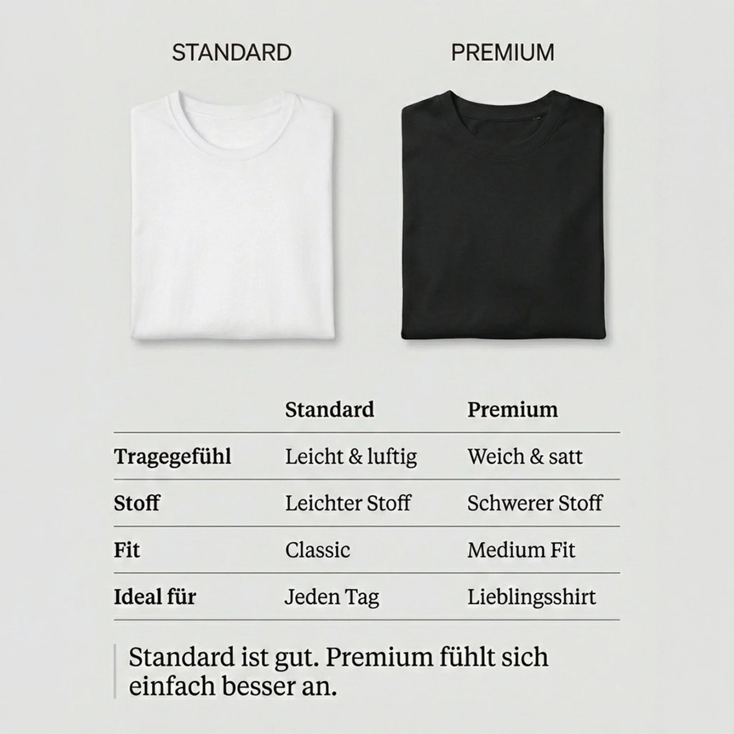 Vergleich von Standard- und Premium T-Shirts, leicht und luftig vs. weich und satt.