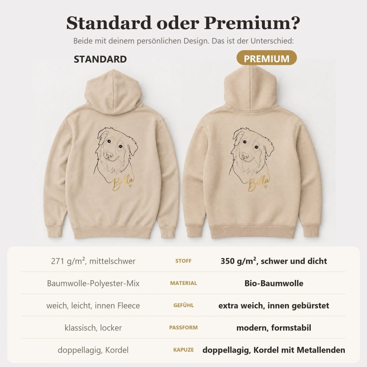 Standard oder Premium: personalisierter Hoodie mit Hundezeichnung im Vergleich